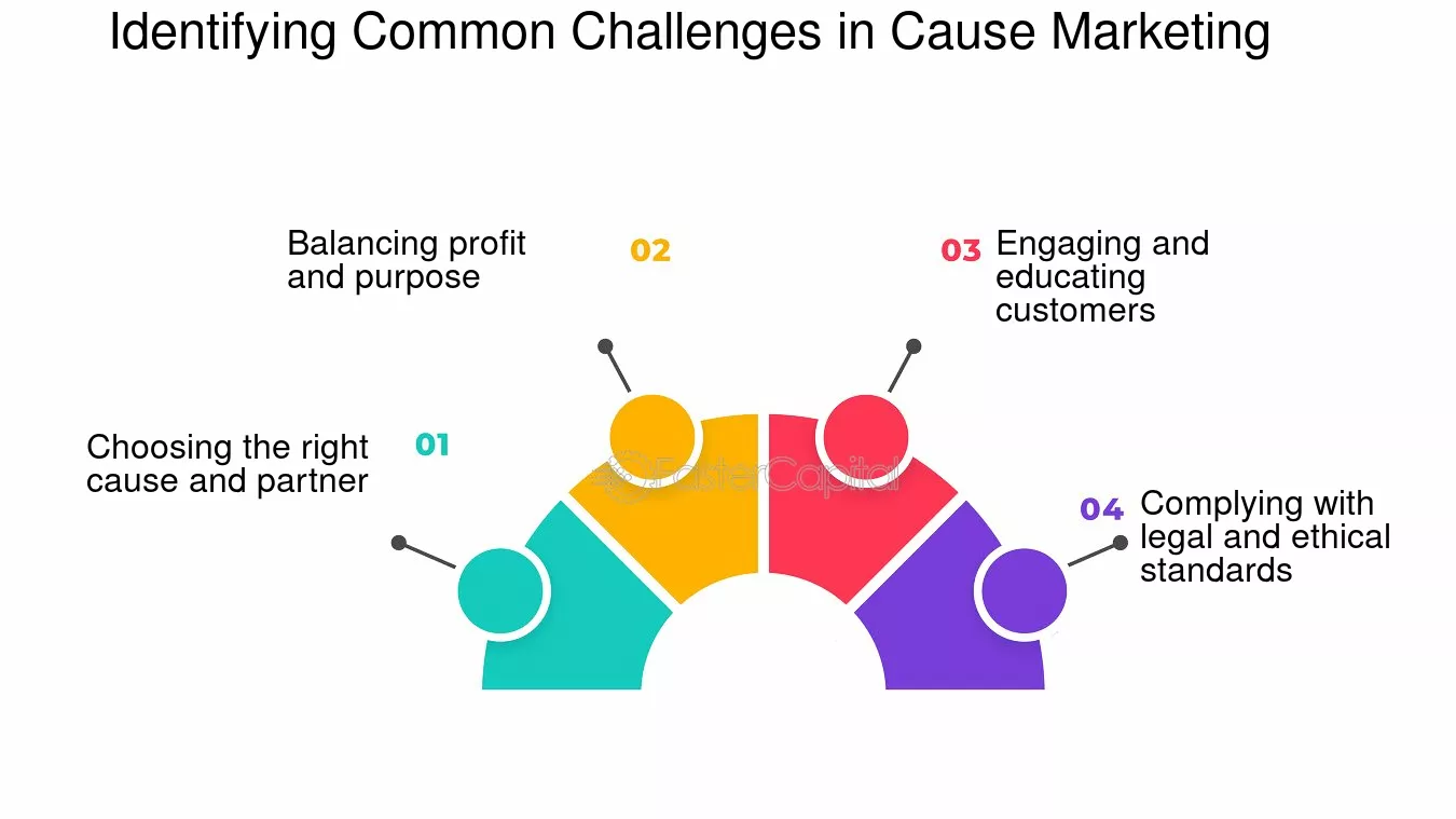 Overcoming Common Challenges in Telemarketing